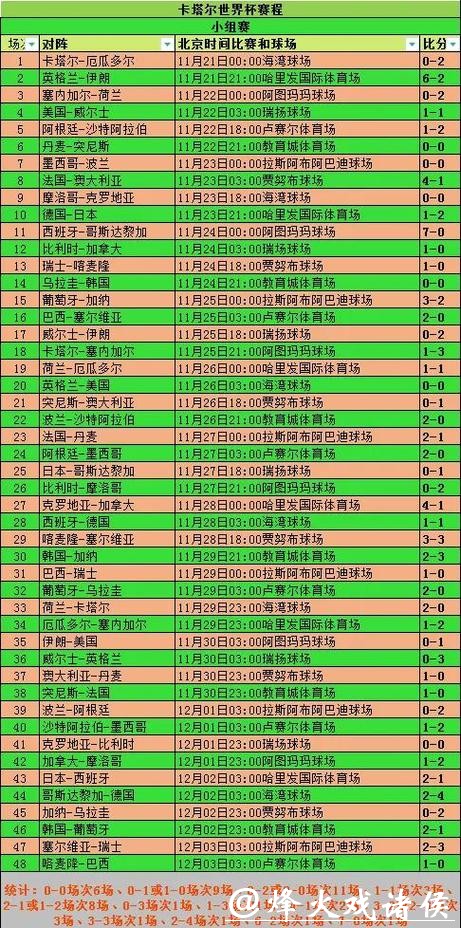 世界杯实时比分统计更新分析 世界杯实时比分统计更新分析