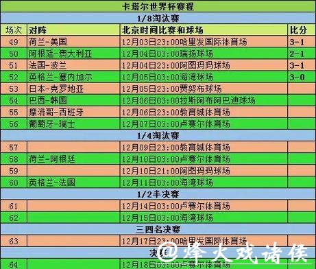 揭秘世界杯投注比例变化趋势