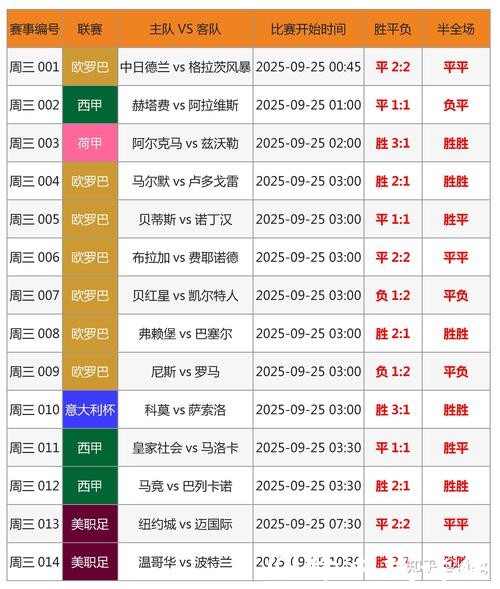 全面解析世界杯实时比分信息与赛果预测