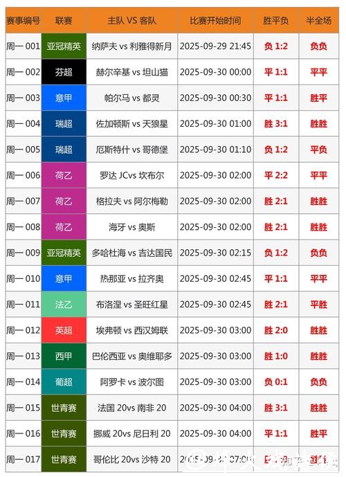 世界杯比赛投注攻略详解